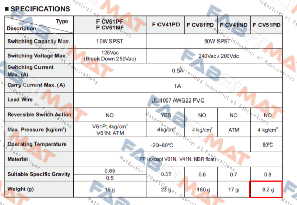 FCV51PDBS Finetek