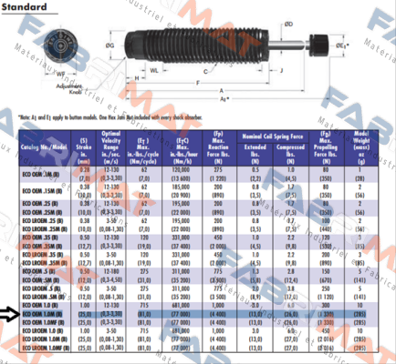 ENI100620 Enidine