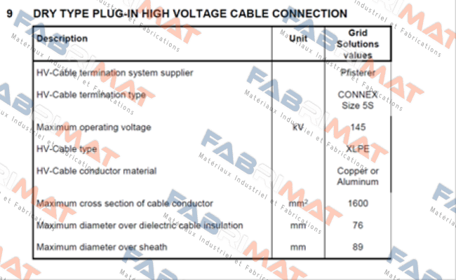 CONNEX Size 5S Pfisterer