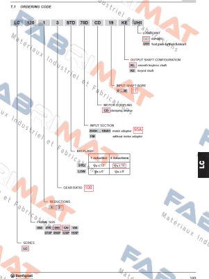 LC 120 2 100 STD 95A CD 14 KL Bonfiglioli