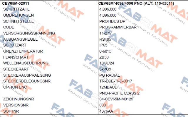 CEV65M-02011 TR Electronic