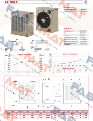 Connection plug for AP300E (1box x 2pcs)            Sesino