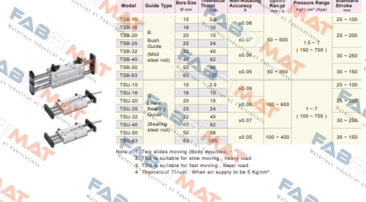 TSU63x150-AM1  Chelic