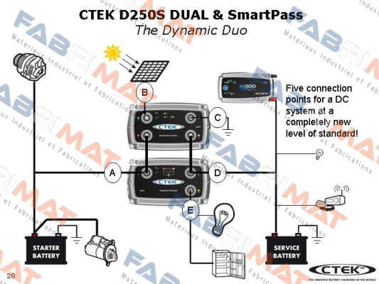 M300 CTEK