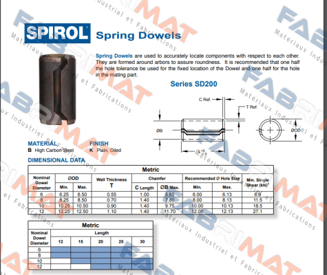 SD200 (Ø10 x 12) Spirol