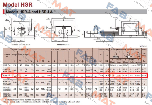 HSR25A THK