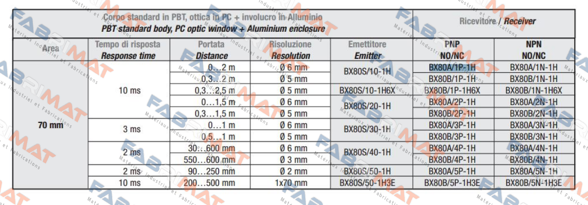 (A413BX80A1P) BX80A/1P-1H  Welotec