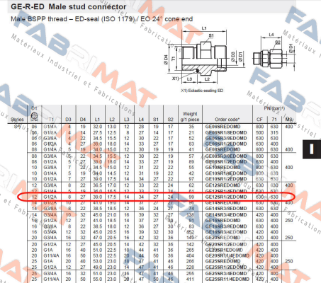 GE12SR1/2EDOMD  Parker