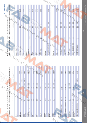 017468 / 515N Stabilus