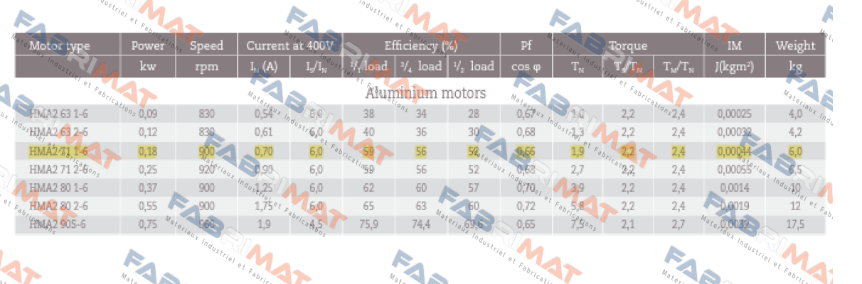 HMA2 71 1-6 pole B3 foot mounted Hoyer Motors