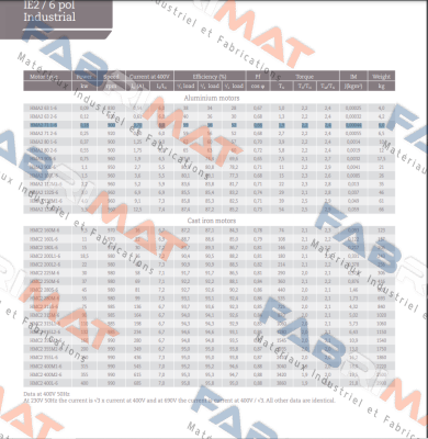 HMA2 71  1 - 6 pole B3 Hoyer Motors